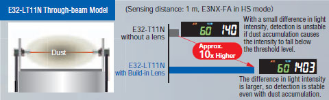 E32-LT11N / LD11N 특징 4 